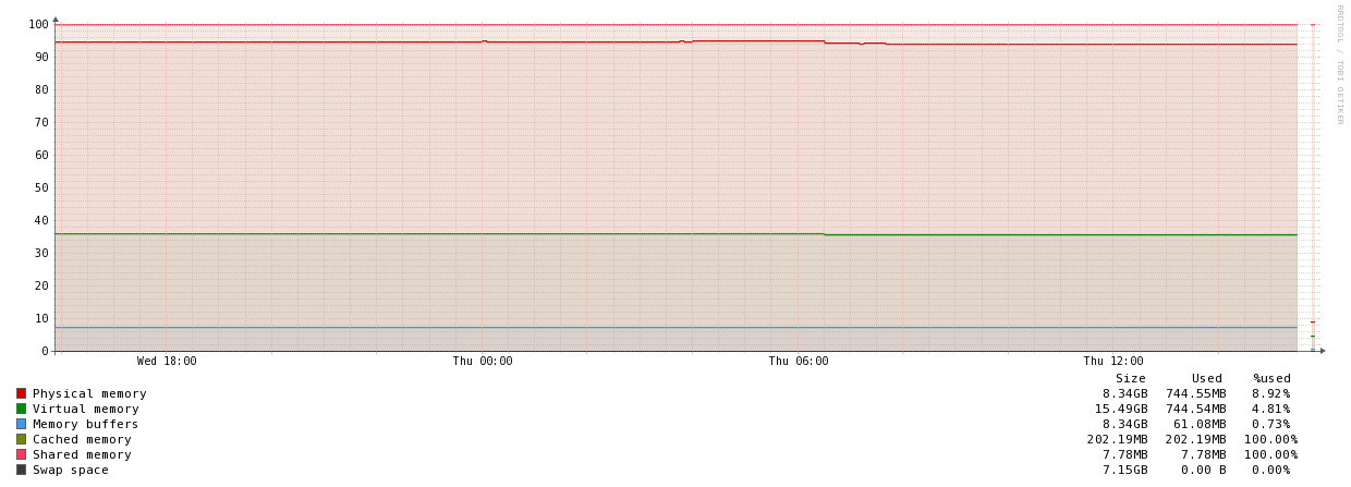 ram-upgrade-2